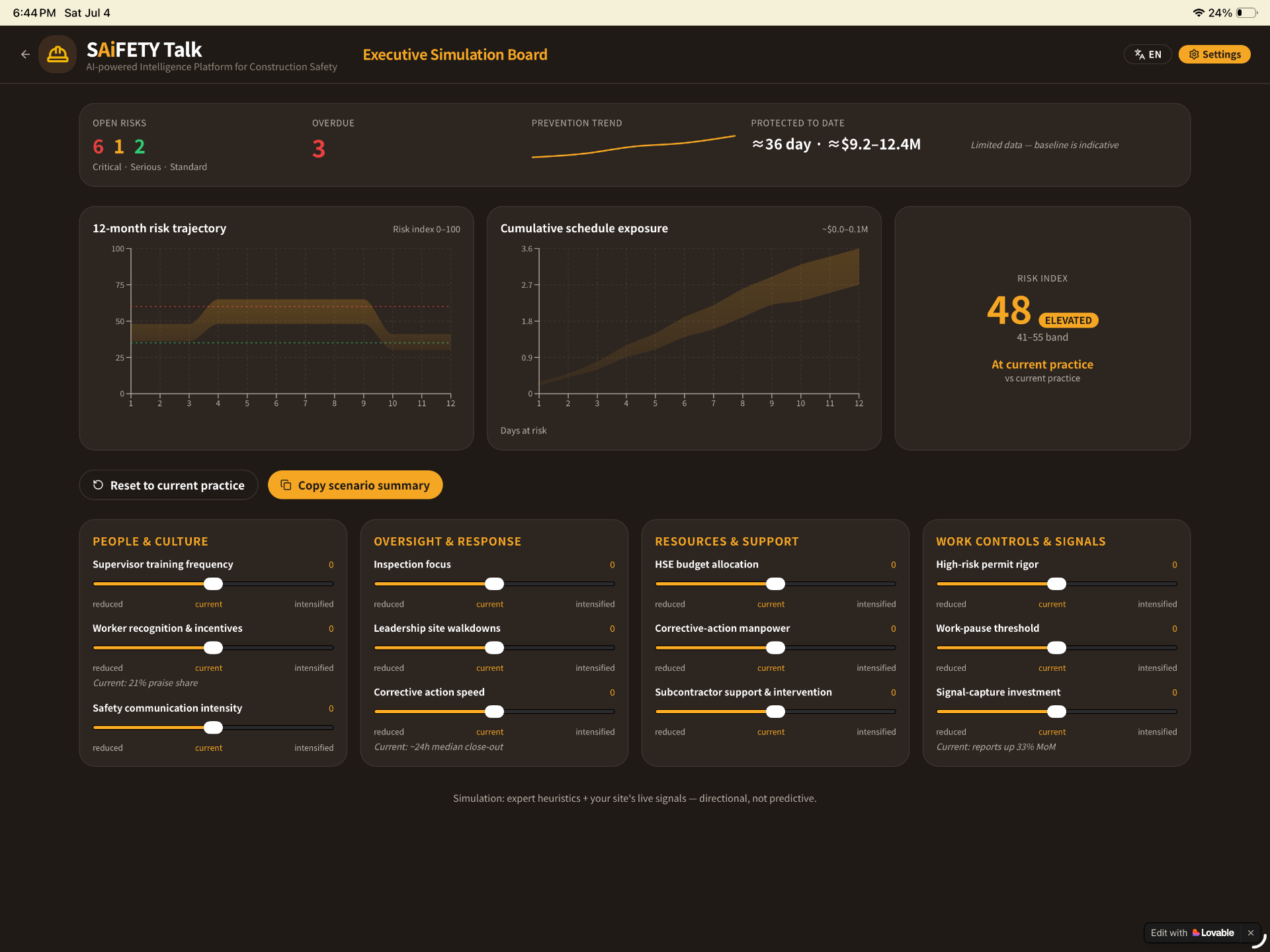Executive Simulation Board — current practice, Risk Index 48, ELEVATED